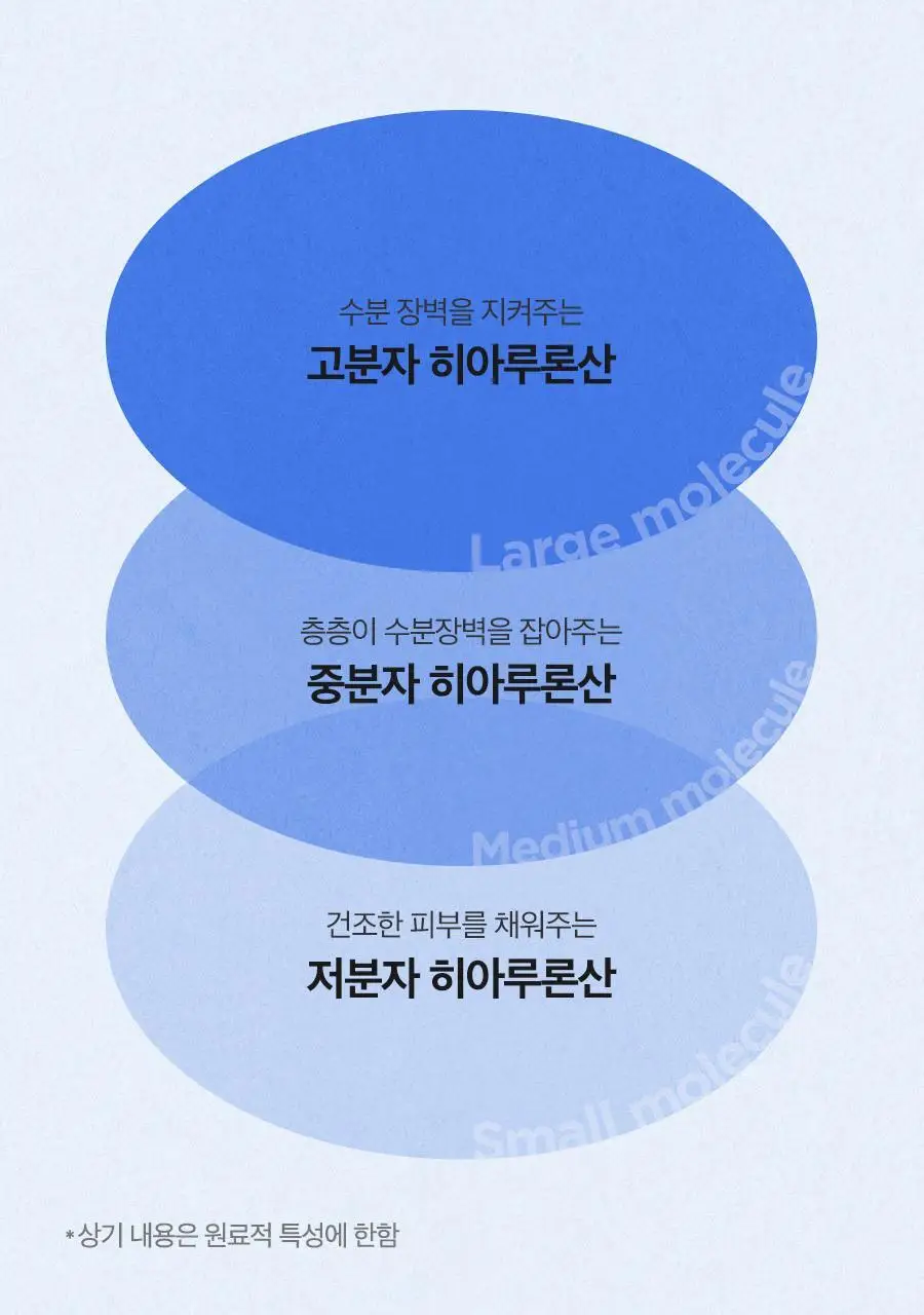 [NCT 재민PICK] 이즈앤트리 히아루론산 워터리 선젤 50ml 상세페이지 20